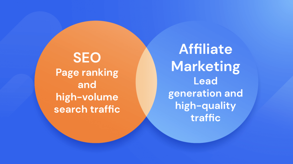 KM DIgital Marketing