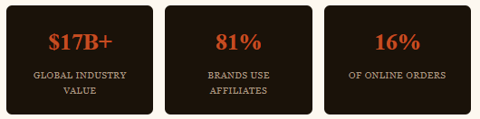 affiliate Markeitng