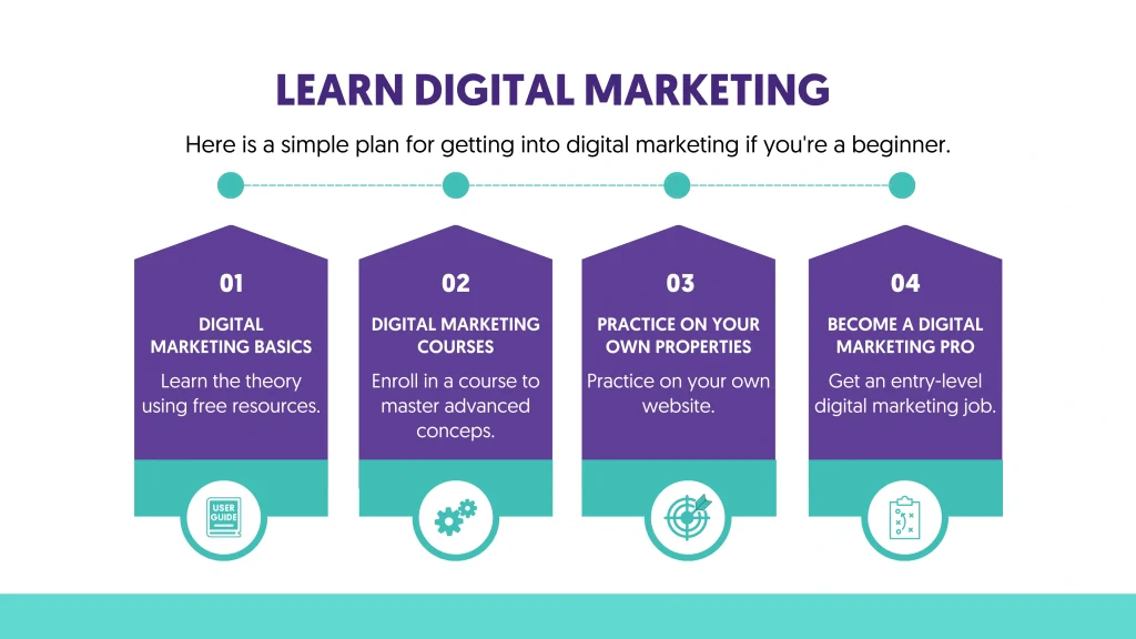 learn digital marketing
